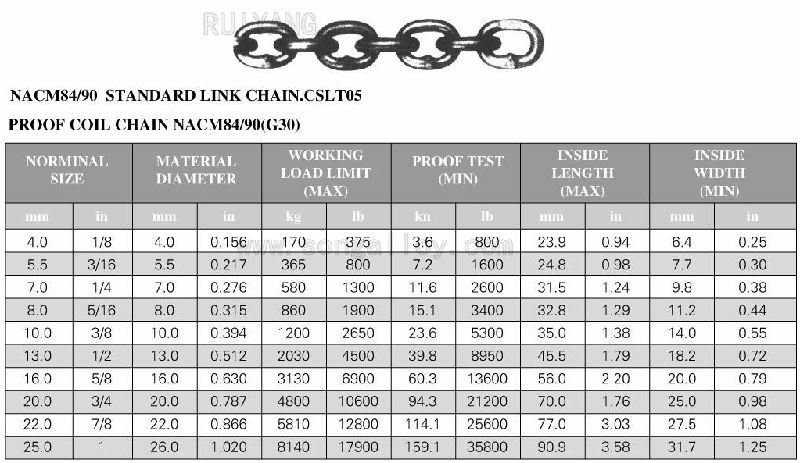 Stainless Steel Link Chain Long Link Chain Short Link Chain - Buy ...